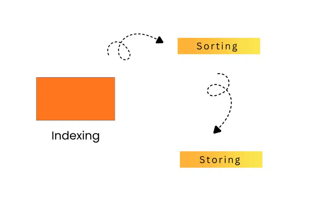 process of indexing in search engine