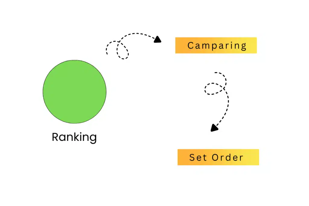 Ranking in search engine
