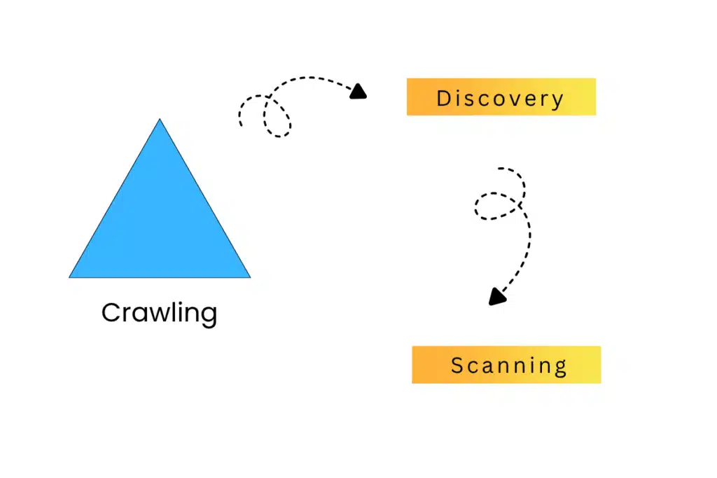 process of crawling in search engine
